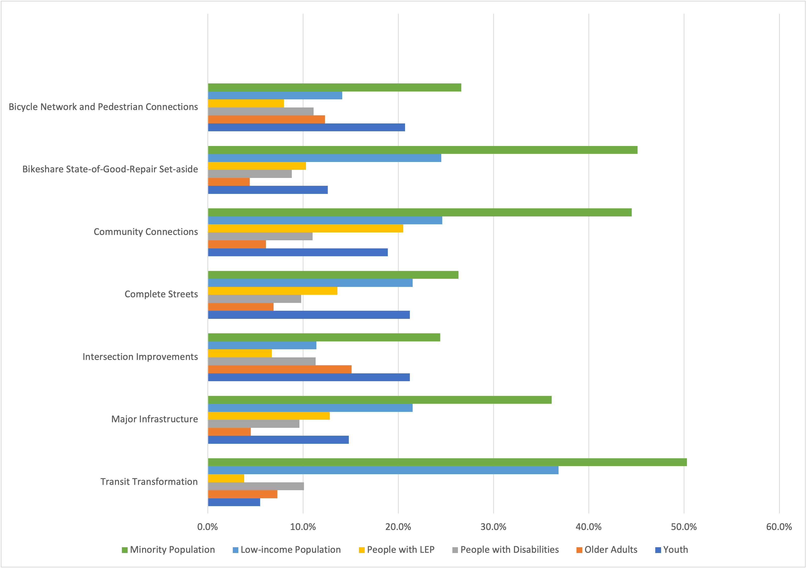 Bar chart.